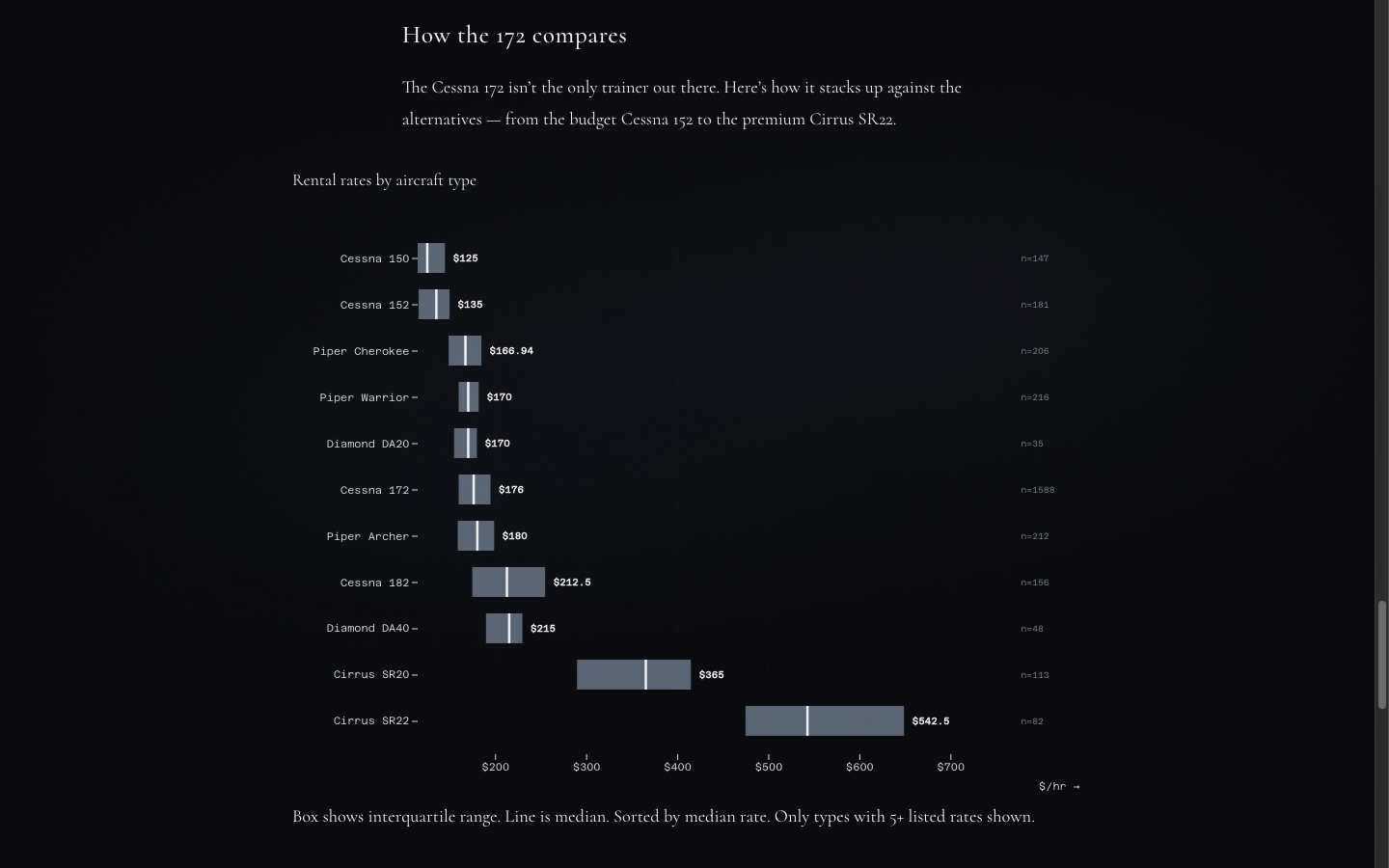 Rental rate vs. manufacture year — scatter plot showing rate trends over time