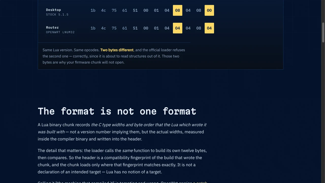 luad documentation site